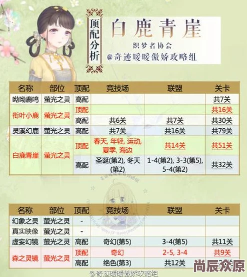 奇迹暖暖：萨提洛斯的小羊套装图鉴详解及高效获取方法指南