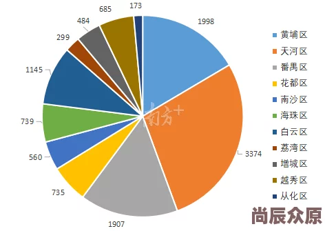 国产极品一区：最新动态揭示了该地区在科技创新和经济发展方面的显著进展，吸引了众多投资者的关注与参与