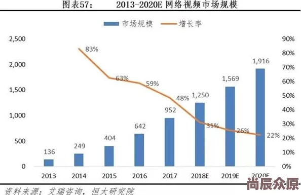 全面解析国产精品视频分类：类型、特点与观众偏好深度剖析