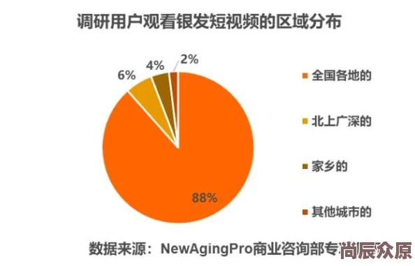 全面解析国产精品视频分类：类型、特点与观众偏好深度剖析