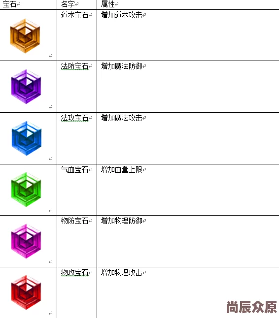 魔王传记：深度解析热门宝石详情与最新趋势