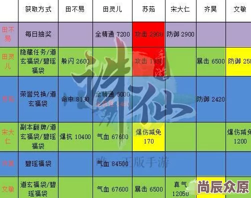 诛仙手游：日常高效刷神武通宝攻略与热门阵灵兑换建议