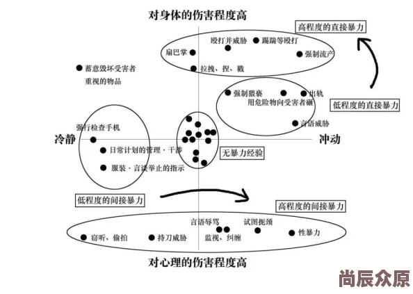 男女性插视频：亲密关系探索，为何受关注？是生理需求还是情感连接？