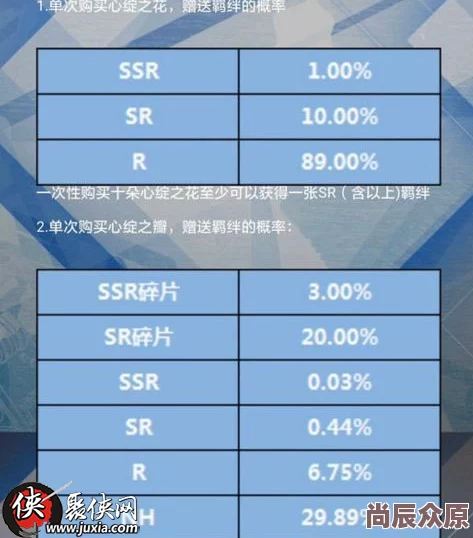 恋与制作人10-6高效过关攻略：最新热门卡牌选择技巧解析