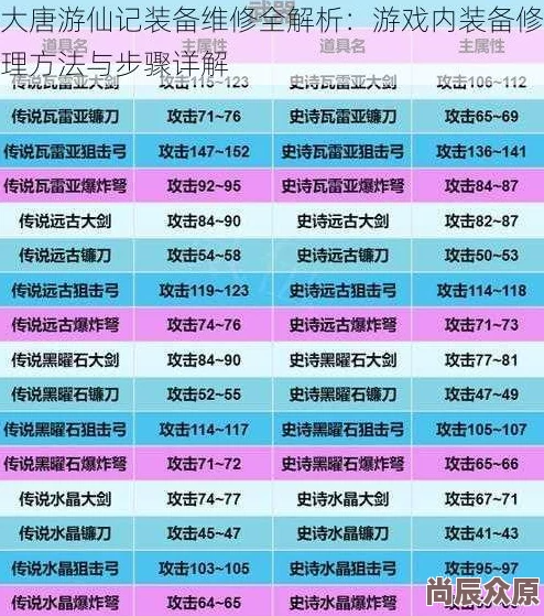 大唐游仙记2024热门修炼技能系统全解析及作用详解