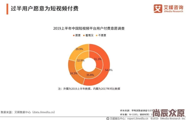 成人在线视频观看受众群体行为偏好及内容发展趋势研究