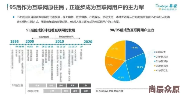 成人在线视频观看受众群体行为偏好及内容发展趋势研究