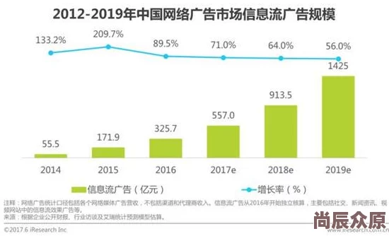 成人在线视频观看受众群体行为偏好及内容发展趋势研究