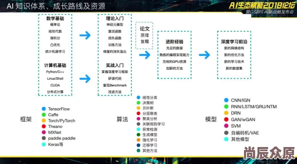 365资源站2025全新AI工具助力创意设计与高效办公