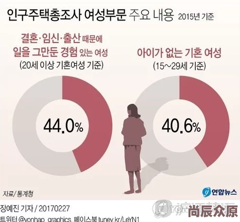 韩国性生活12025低欲望生育率下降心理咨询服务需求激增