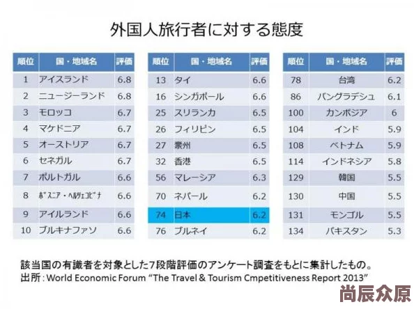 欧美国产日本一区二区互区内容差异及区域文化影响浅析