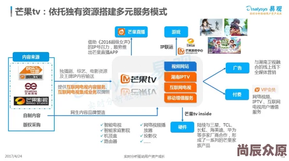 玖玖視頻平台内容生态及用户行为模式探索分析