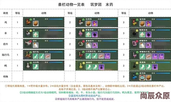 2024热门！创造与魔法高效恢复疲劳度技巧揭秘