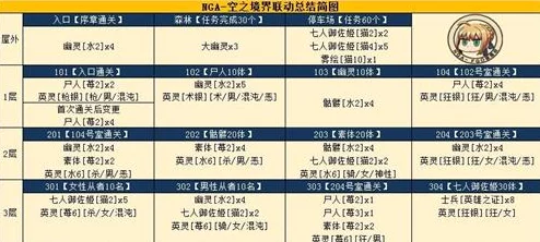 命运冠位指定FGO：空之境界活动全任务攻略及丰富奖励详解