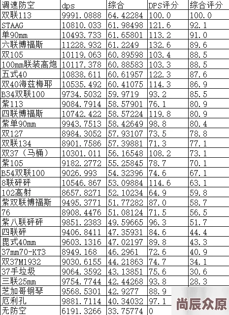 碧蓝航线最新热门防空炮选择与搭配全攻略