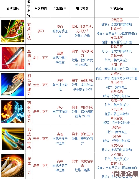 铁血武林2最新热门武学招式精研攻略：成功几率提升至15%详解