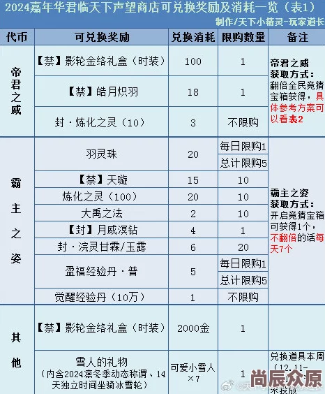 莽荒天下2024最新热门转职攻略：全面解析转职方法