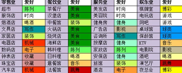 大富豪3攻略：2024最新王牌店铺打造秘籍（上篇）