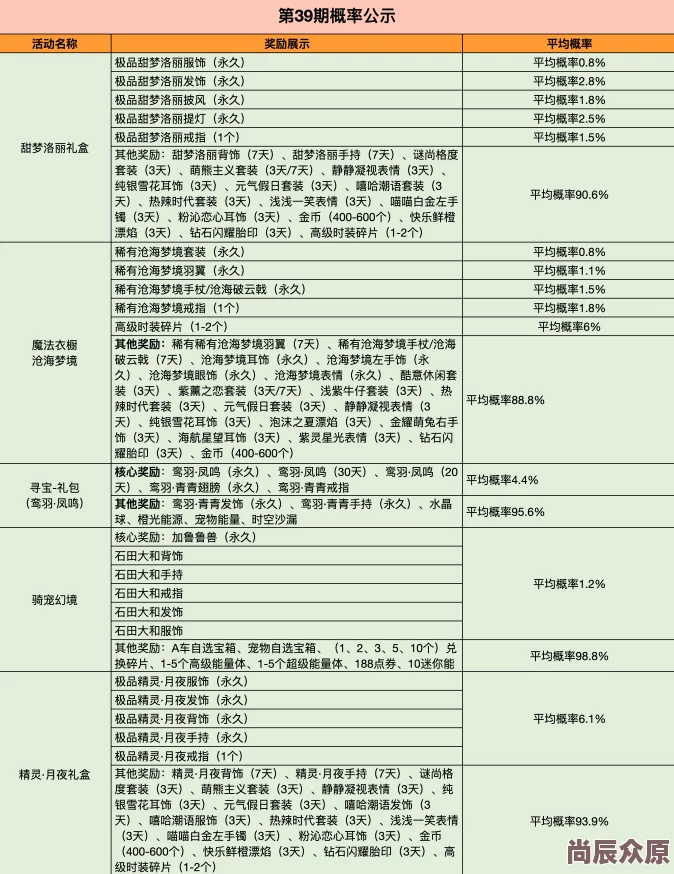 QQ飞车手游最新寻宝概率揭秘：时装A车获得概率全览表