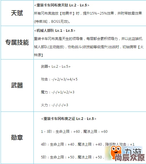 2024热门解读：不思议迷宫重装卡车冈布奥全面获取攻略详解