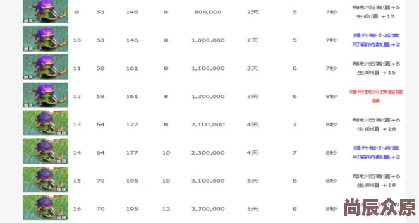 部落冲突：弓箭塔改装升级数据大全，双模式VS最新热门防御对比