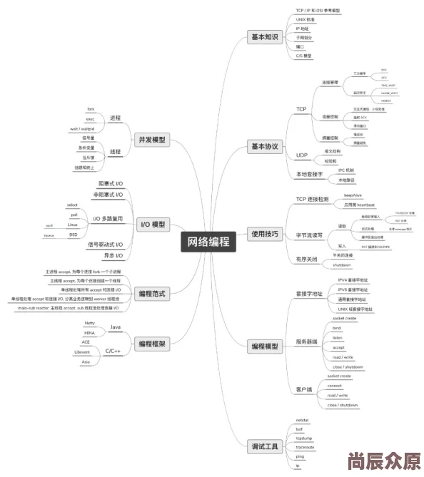 深度解析如何学习并掌握诺森德炖肉配方的获取途径