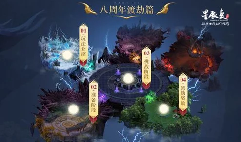 《星云纪》蓬莱渡劫副本详解：挑战与奖励全解析