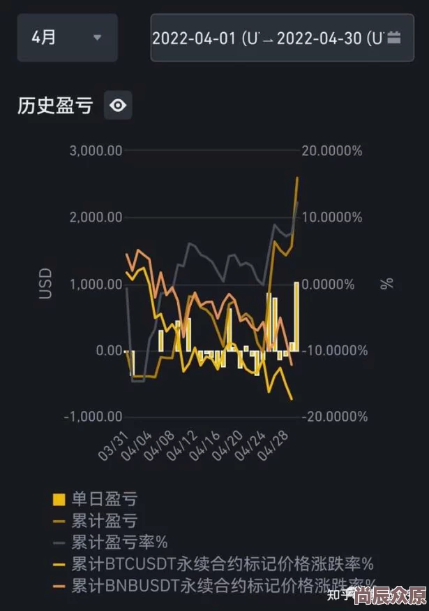 探索休闲时光：后台刷三叶币的最佳策略与技巧