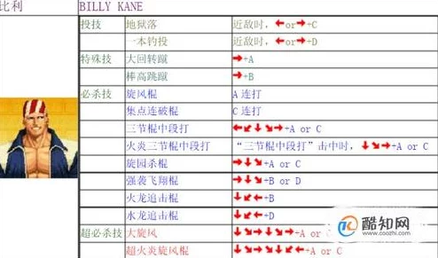 拳皇97练习版跳跃按键详解，全面解析跳跃技巧