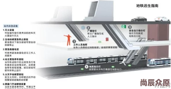 地铁逃生：垂直与轻型对比，哪种更优？