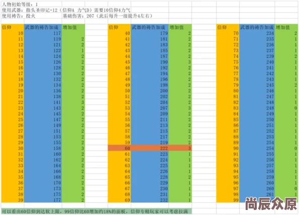 艾尔登法环流浪骑士加点攻略，详析艾尔登法环骑士技能加点方法与策略