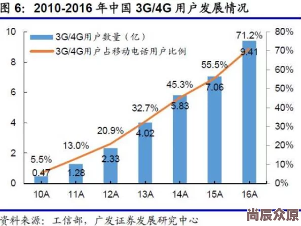 罗德里新版本深度解析主城跑商高效攻略全详解