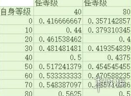 深度解析黑神话悟空防御力计算公式及其计算机制介绍