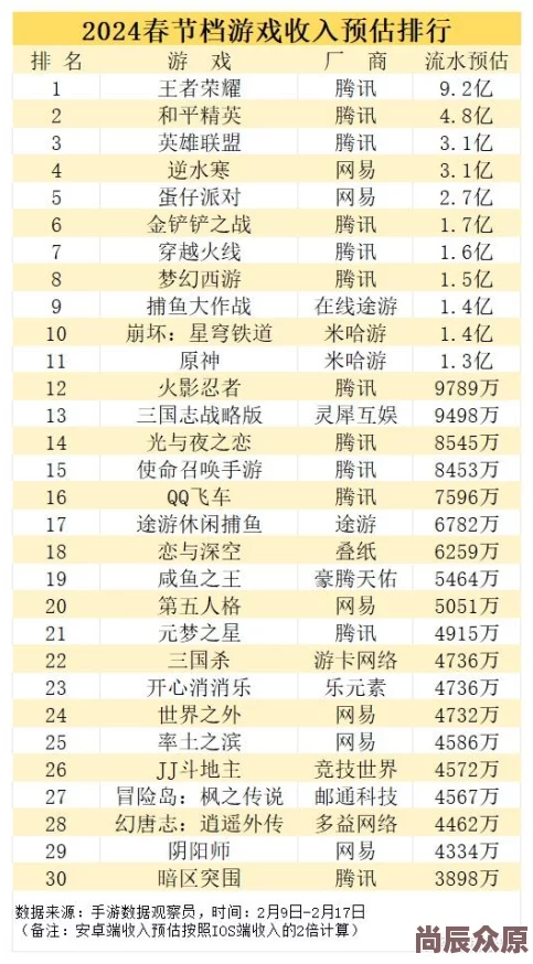 2024不充钱手游深度解析排行榜前十名推荐与下载